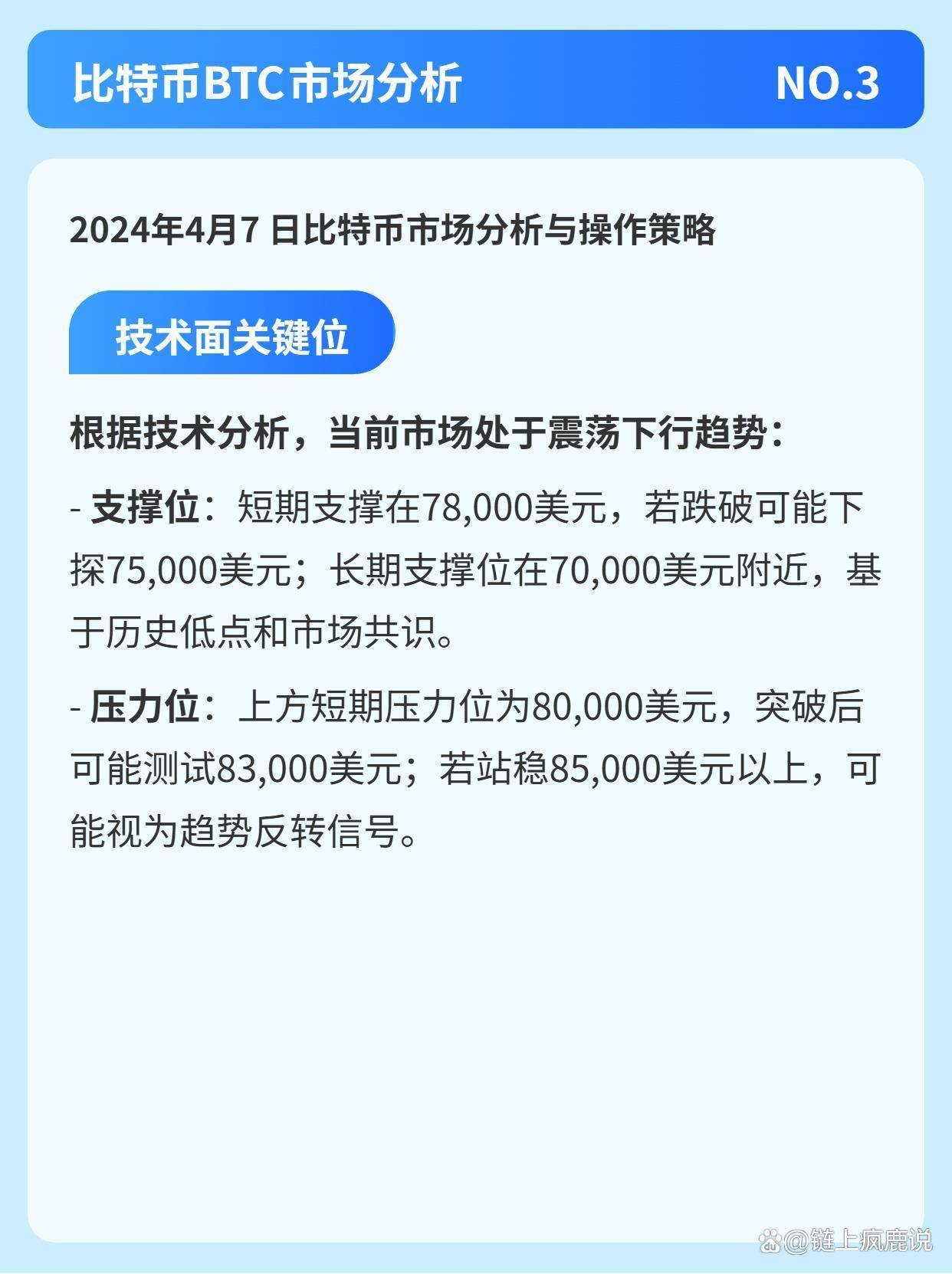 2025年4月7日BTC与ETH行情分析