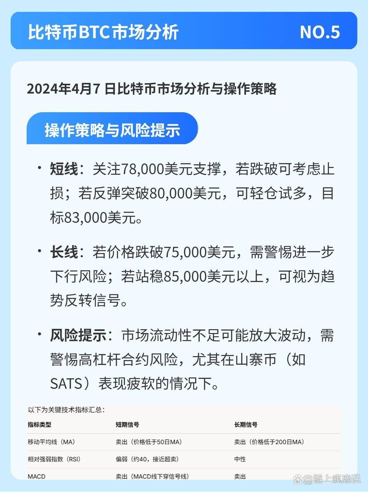 2025年4月7日BTC与ETH行情分析
