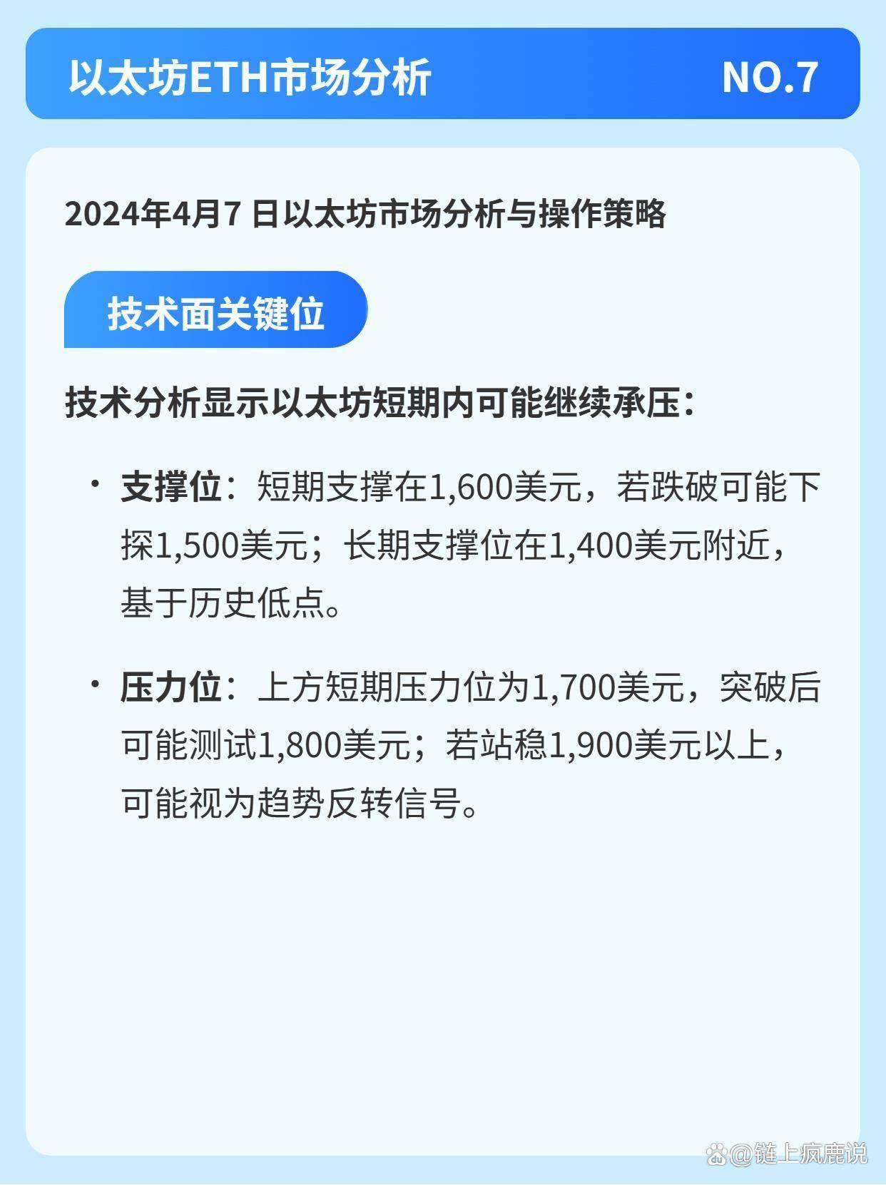 2025年4月7日BTC与ETH行情分析