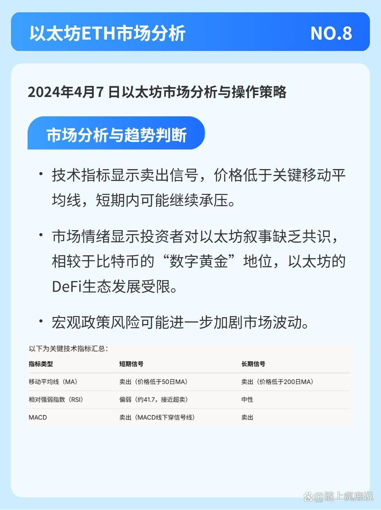 2025年4月7日BTC与ETH行情分析