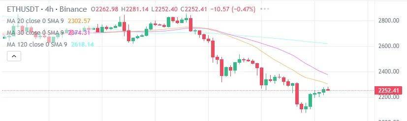 今日加密货币价格（3 月 1 日）：BTC 上涨 8%，ETH、XRP 和 SOL 回升
