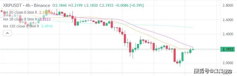 今日加密货币价格（3 月 1 日）：BTC 上涨 8%，ETH、XRP 和 SOL 回升