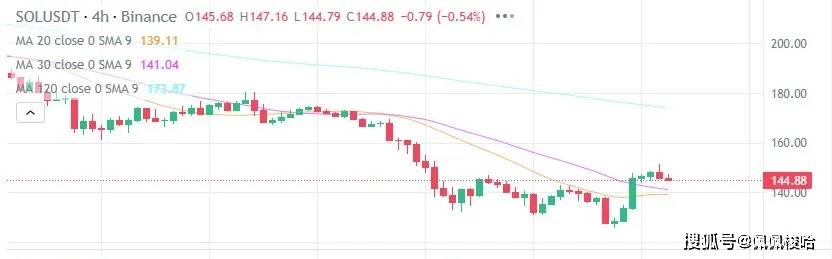 今日加密货币价格（3 月 1 日）：BTC 上涨 8%，ETH、XRP 和 SOL 回升