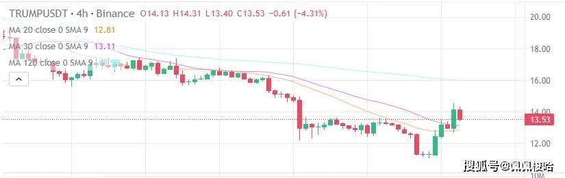 今日加密货币价格（3 月 1 日）：BTC 上涨 8%，ETH、XRP 和 SOL 回升