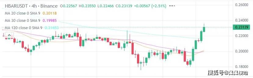 今日加密货币价格（3 月 1 日）：BTC 上涨 8%，ETH、XRP 和 SOL 回升