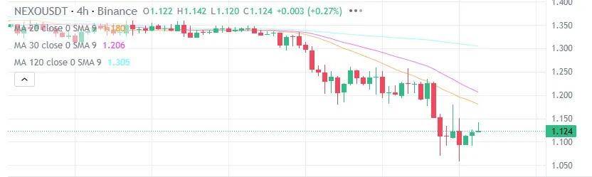今日加密货币价格（3 月 1 日）：BTC 上涨 8%，ETH、XRP 和 SOL 回升