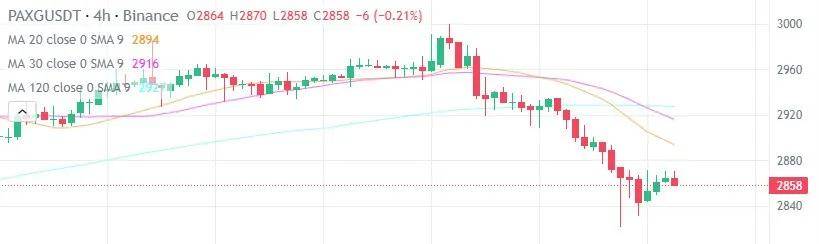 今日加密货币价格（3 月 1 日）：BTC 上涨 8%，ETH、XRP 和 SOL 回升