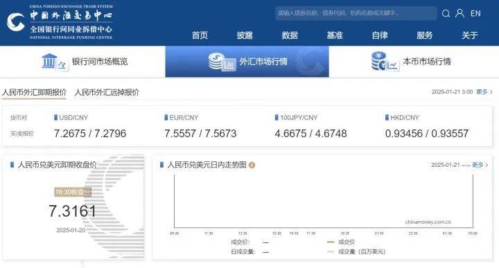 人民币大涨，“红包行情”继续？