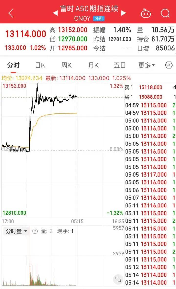 人民币大涨，“红包行情”继续？