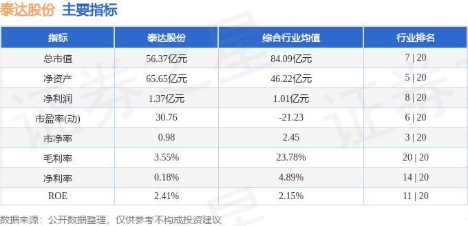股票行情快报：泰达股份（000652）1月27日主力资金净买入821.00万元