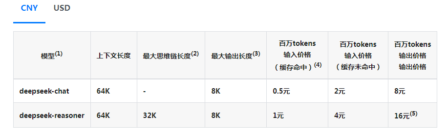 Deepseek大消息！重新开放充值