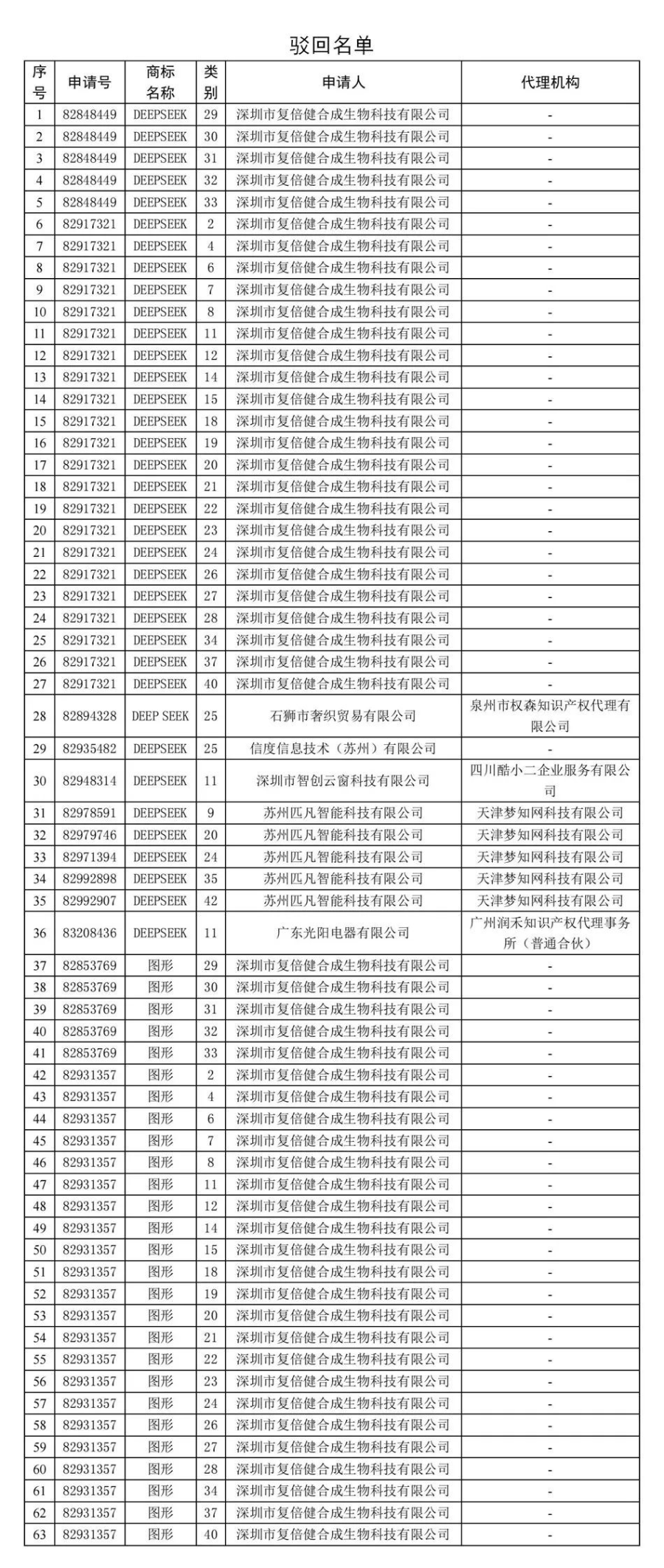 Deepseek大消息！重新开放充值