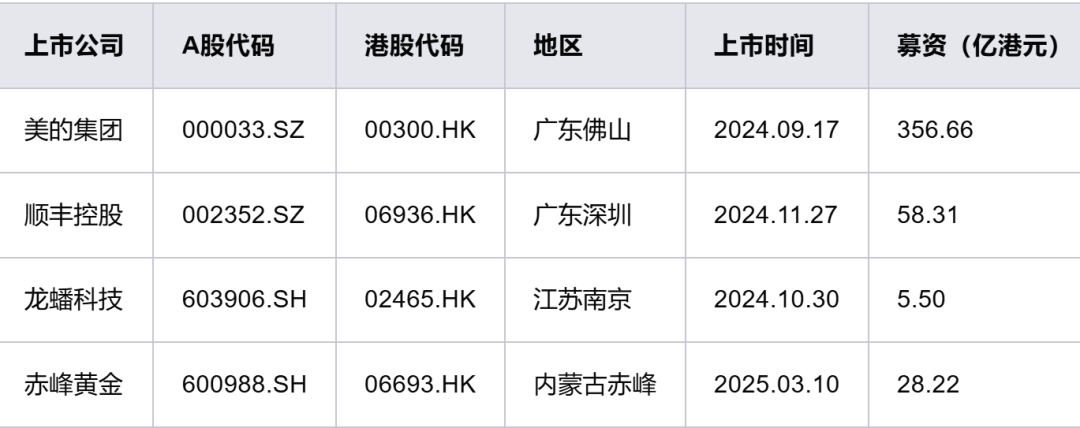 创新药龙头，充值杀疯了