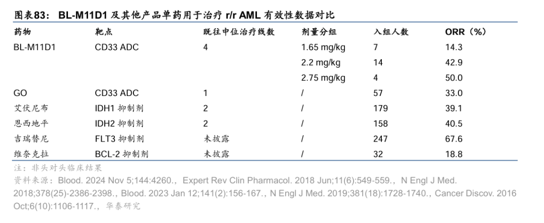 创新药龙头，充值杀疯了