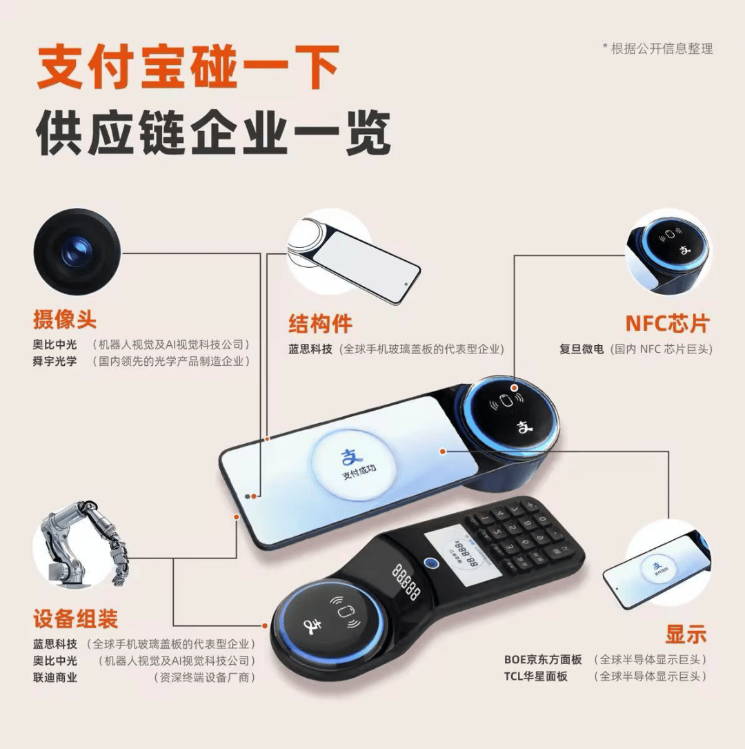 “碰一下”的野心，不止于支付