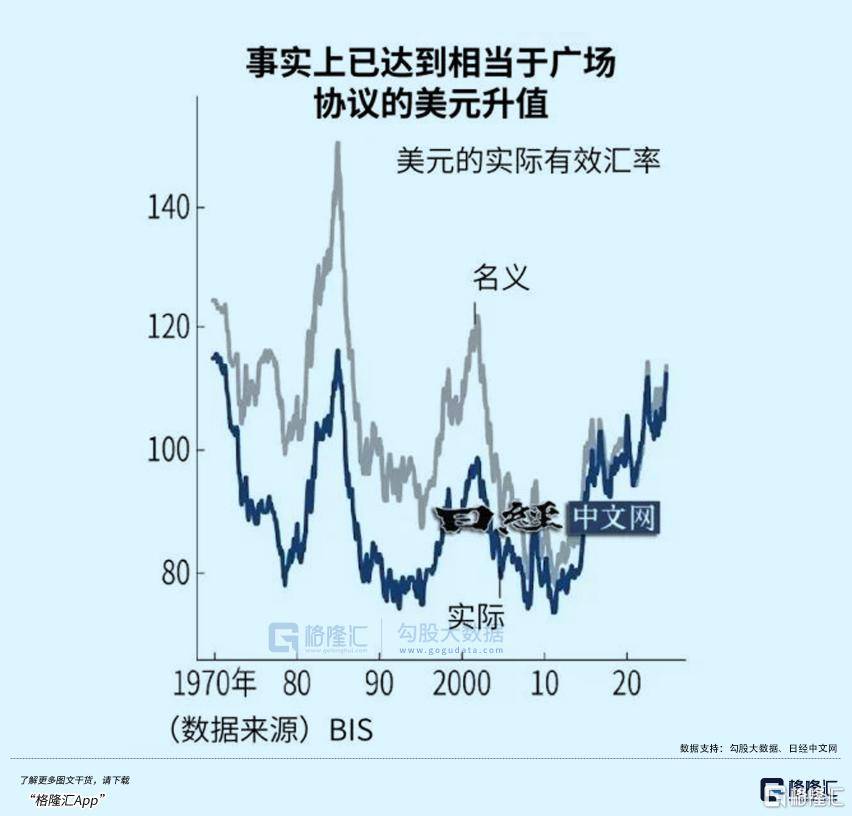 警惕汇率风险！