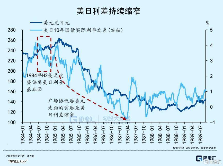 警惕汇率风险！