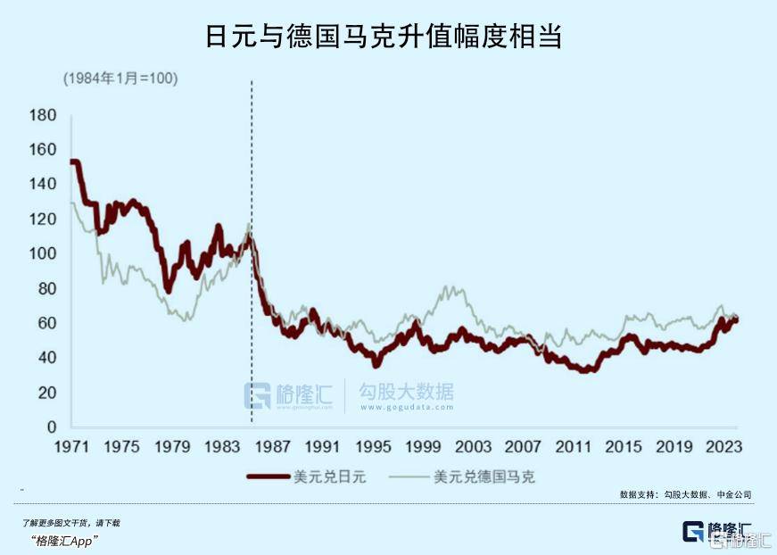 警惕汇率风险！