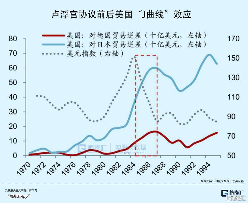警惕汇率风险！