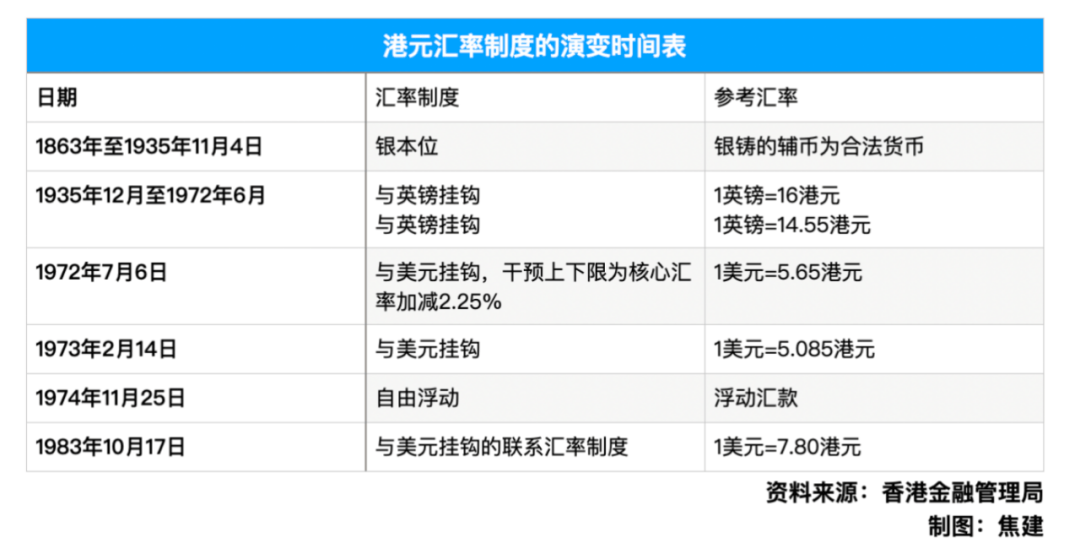 港元汇率为何走强？