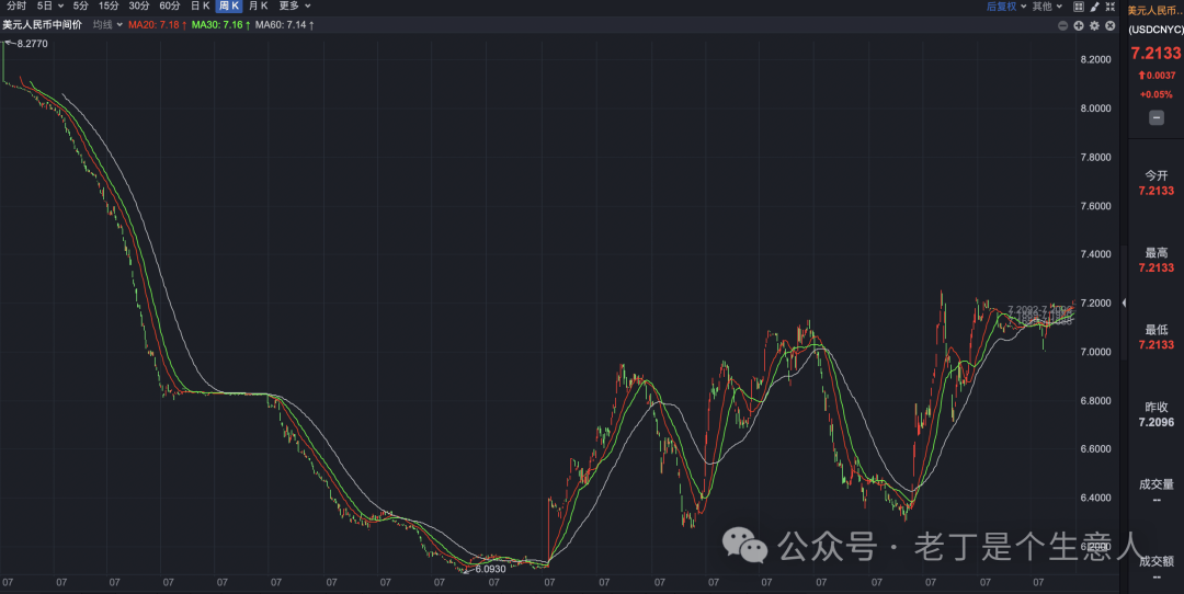 汇率变化对我们有哪些影响？看清人民币汇率波动背后的原因