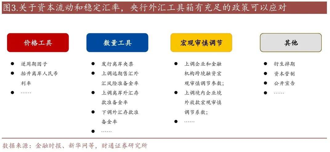 汇率是利率的约束吗?