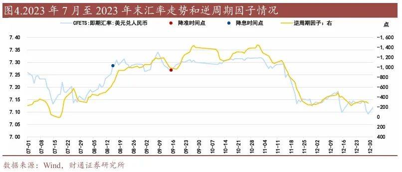 汇率是利率的约束吗?