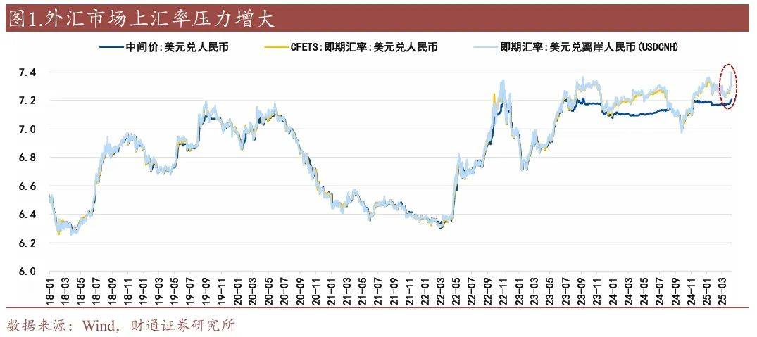 汇率是利率的约束吗?