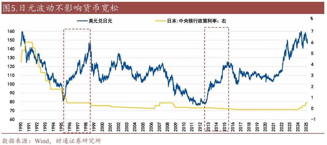 汇率是利率的约束吗?