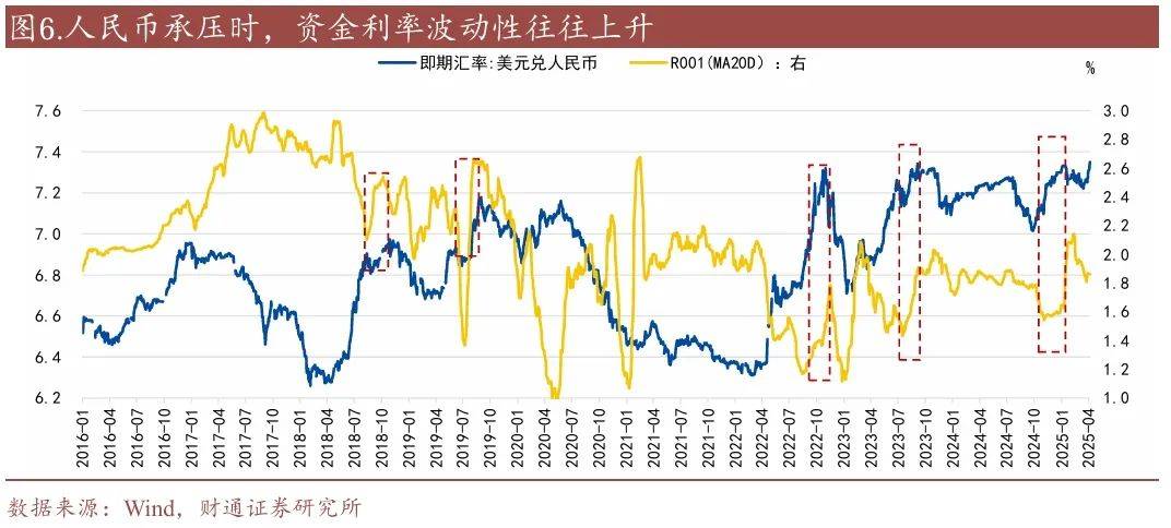 汇率是利率的约束吗?