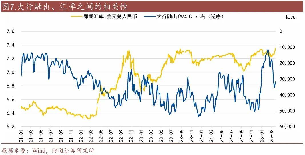 汇率是利率的约束吗?