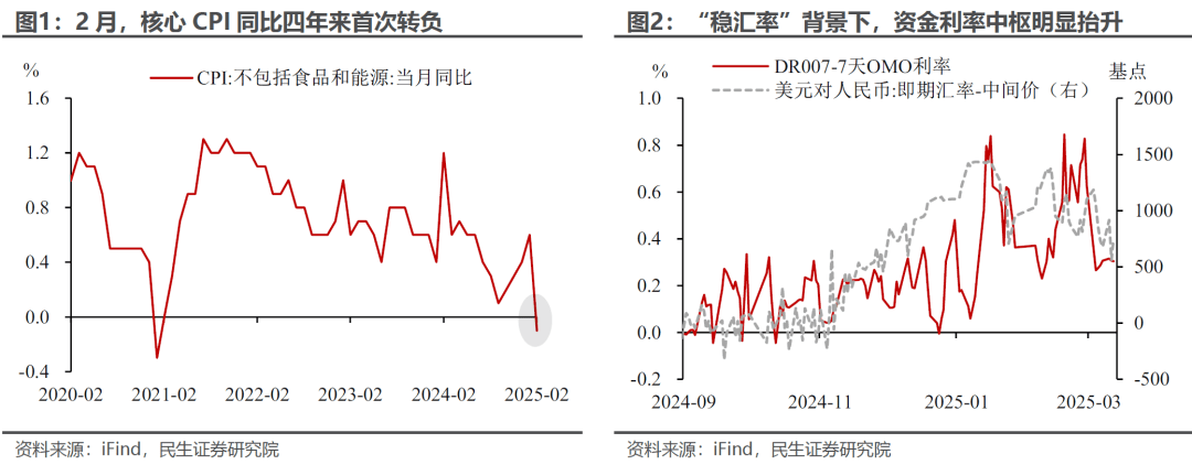 汇率升值能为债市解忧吗？