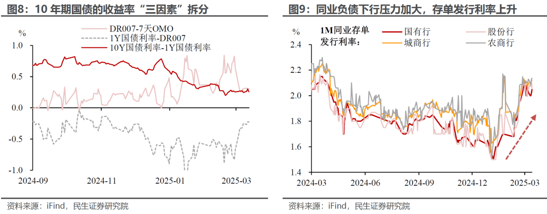 汇率升值能为债市解忧吗？