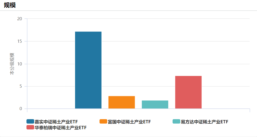 稀土出口管制引爆行情，稀土类ETF大盘点