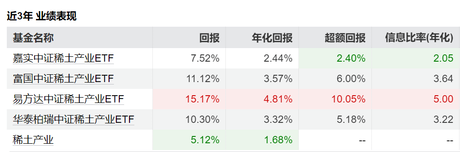 稀土出口管制引爆行情，稀土类ETF大盘点