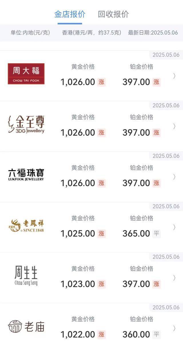 一睁眼，金饰价格涨回千元！这波行情怎么走？
