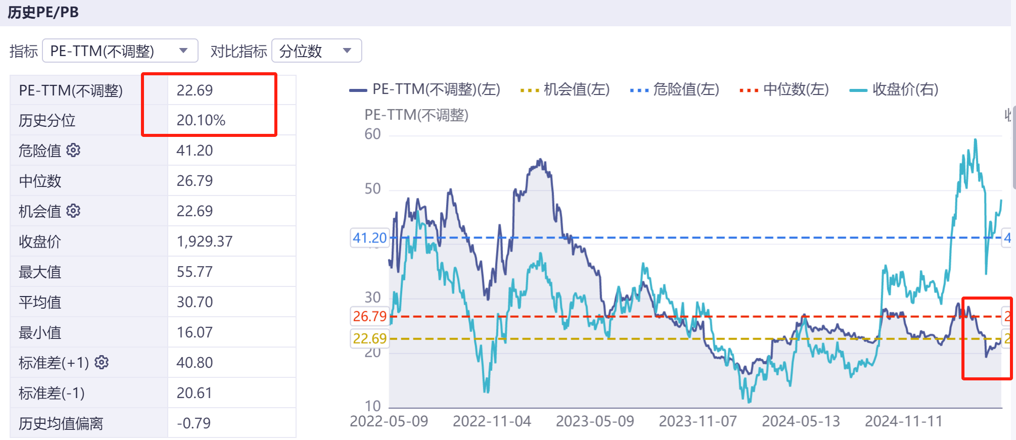 流动性+基本面双击，港股科技能否重现2020年牛市行情？