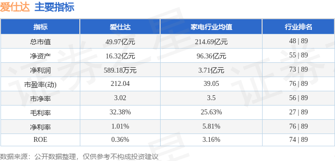 股票行情快报：爱仕达（002403）5月7日主力资金净卖出1695.48万元