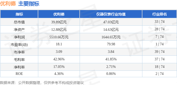 股票行情快报：优利德（688628）5月7日主力资金净卖出641.75万元