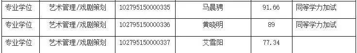 演员黄晓明、金世佳考博！均已入上戏复试名单