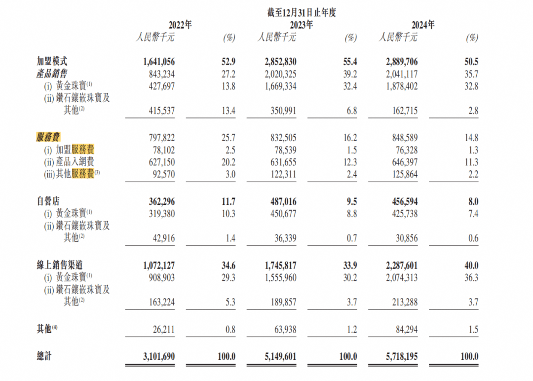 潮汕兄弟卖金，年入57亿，五次冲击IPO