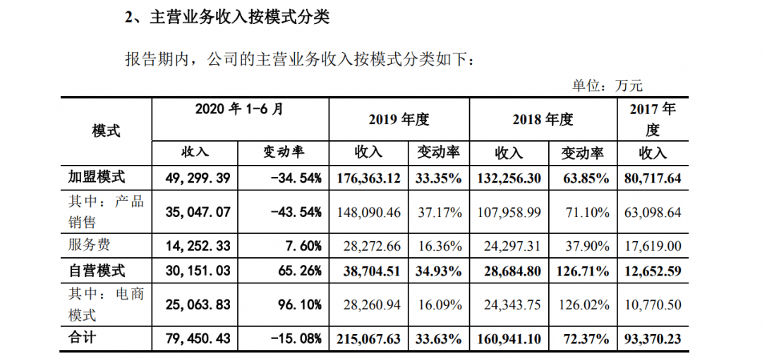 潮汕兄弟卖金，年入57亿，五次冲击IPO