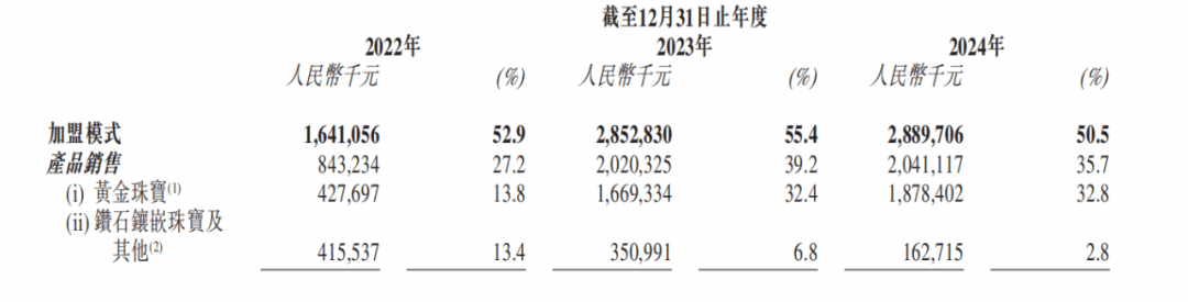 潮汕兄弟卖金，年入57亿，五次冲击IPO