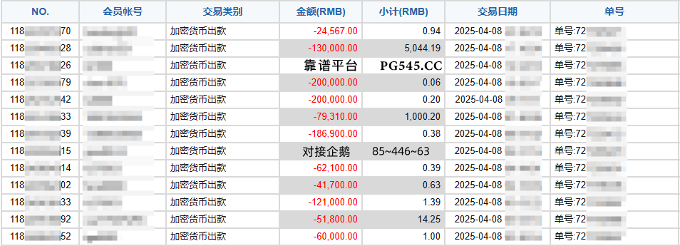 对于全网支持购宝钱包，CGpay钱包,USDT充值的平台，我们应该选择什么靠谱平台
