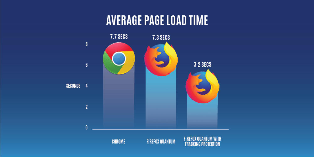 Chrome浏览器，卒？！