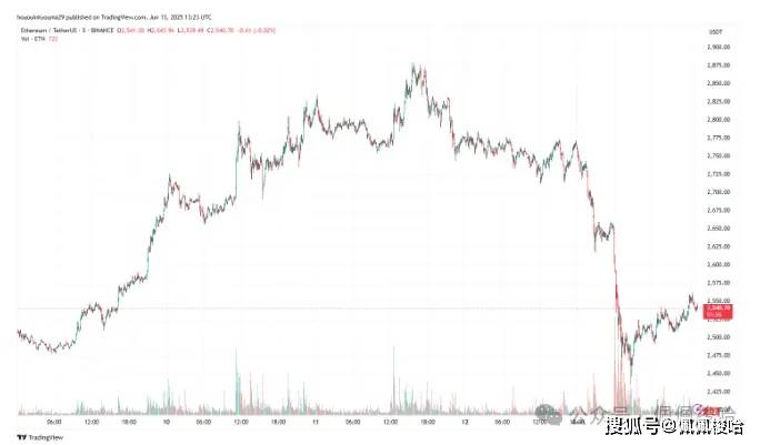 以太坊 ETF 狂潮：比特币 ETF 流入量增长 5 倍，而以太坊 ETF 流入量却停滞！