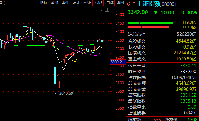 以太坊暴涨超20%！21万人爆仓！黄金也V形上涨！什么情况？