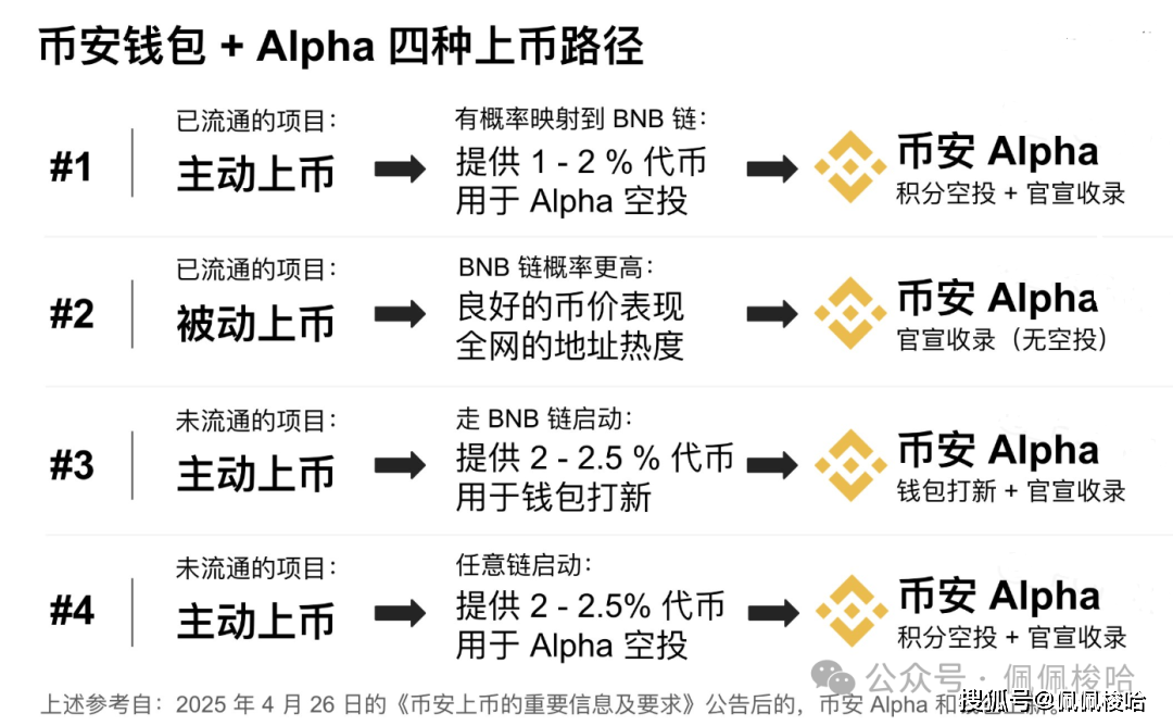 比特币高位震荡！以太坊暴力反弹，E卫兵崛起！链上大金狗怎么选？Pump与Bonk终极对决! Glonk花落谁家？（附财富密码）