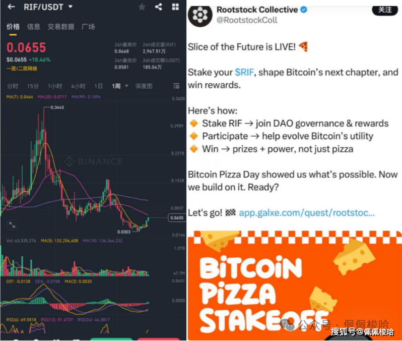 比特币高位震荡！以太坊暴力反弹，E卫兵崛起！链上大金狗怎么选？Pump与Bonk终极对决! Glonk花落谁家？（附财富密码）