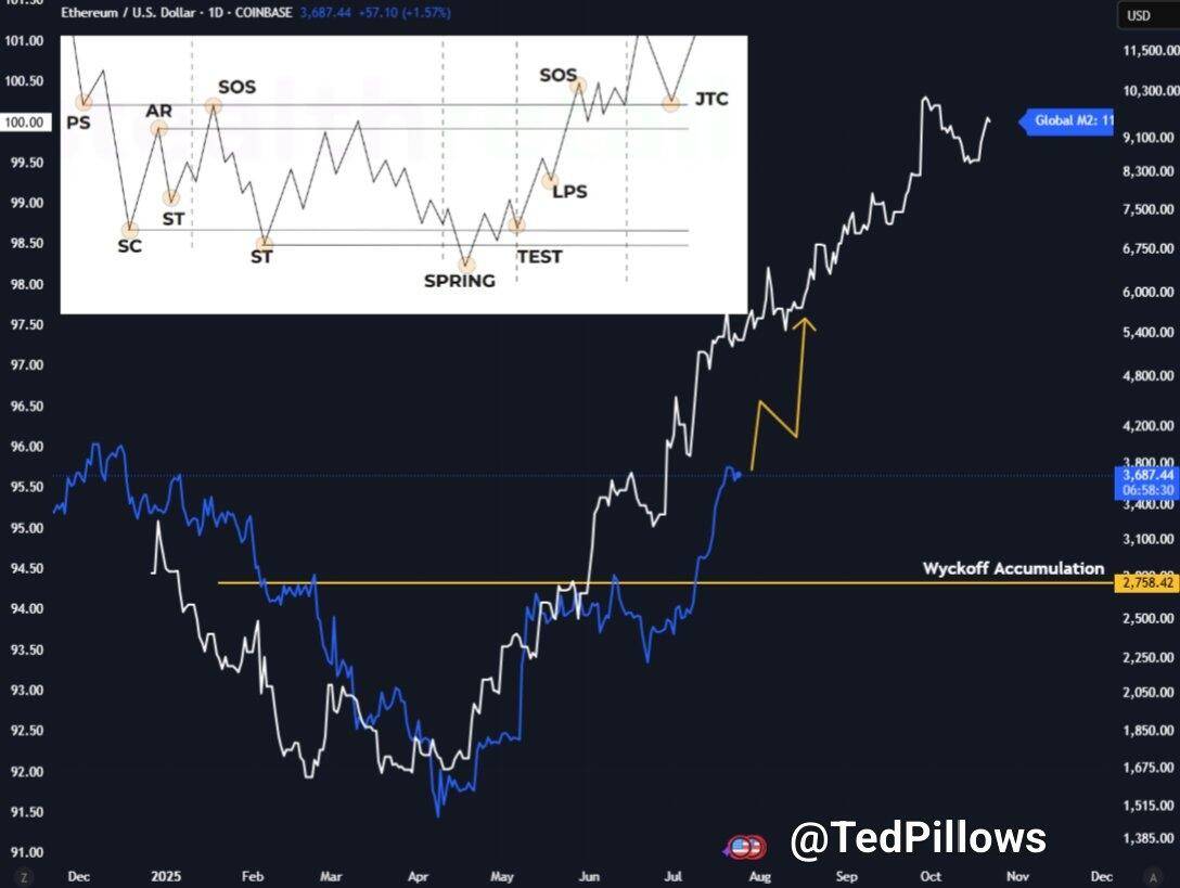以太坊正取代比特币主导币圈？ETF连续六日净流入超越比特币